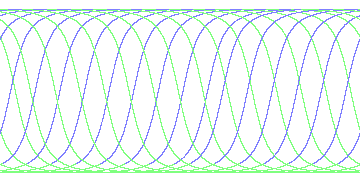 day/night's daily orbits