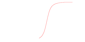 orbit trace