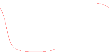 orbit trace