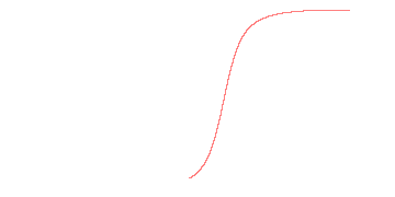 orbit trace