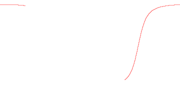 orbit trace