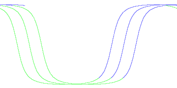 day/night's daily orbits