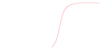 orbit trace