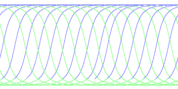 day/night's daily orbits