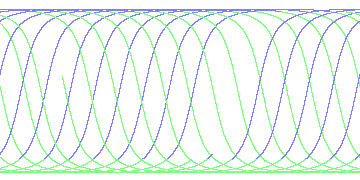 day/night's daily orbits