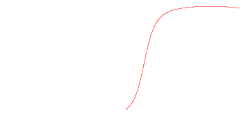 orbit trace