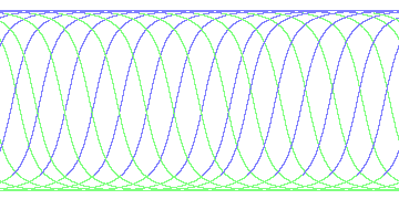 day/night's daily orbits