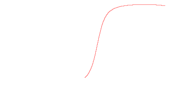 orbit trace