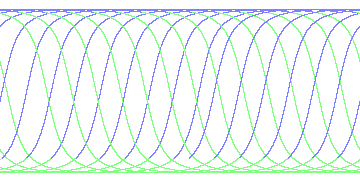 day/night's daily orbits