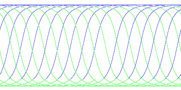 day/night's daily orbits