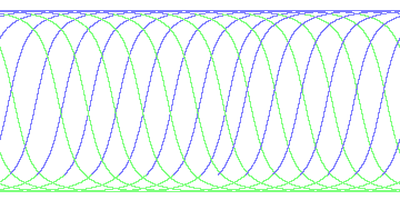day/night's daily orbits