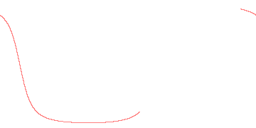 orbit trace