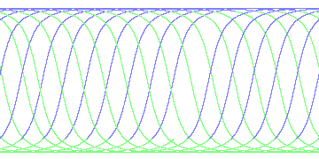 day/night's daily orbits