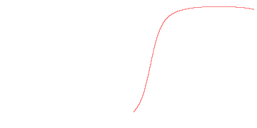 orbit trace