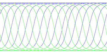 day/night's daily orbits