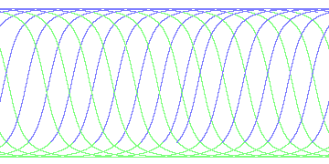 day/night's daily orbits