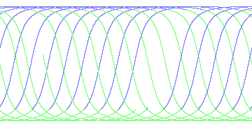 day/night's daily orbits