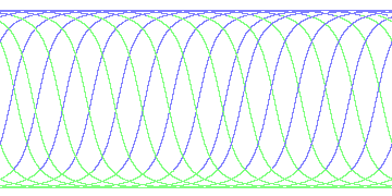 day/night's daily orbits