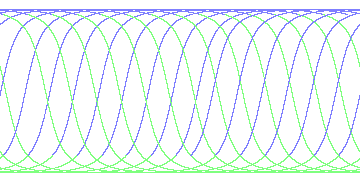 day/night's daily orbits