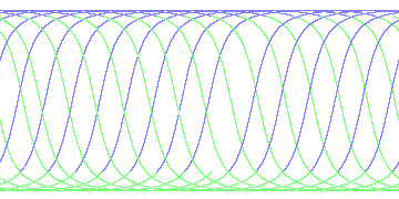 day/night's daily orbits