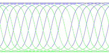 day/night's daily orbits