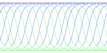 day/night's daily orbits
