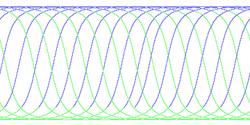 day/night's daily orbits