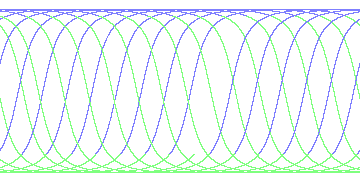 day/night's daily orbits
