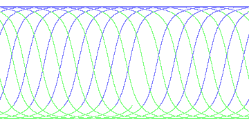 day/night's daily orbits