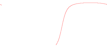 orbit trace