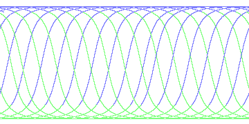 day/night's daily orbits