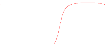 orbit trace