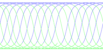 day/night's daily orbits