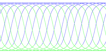 day/night's daily orbits