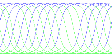 day/night's daily orbits
