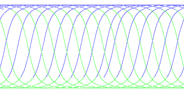 day/night's daily orbits