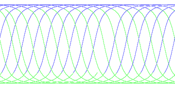 day/night's daily orbits