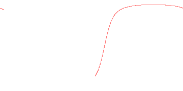 orbit trace