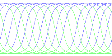 day/night's daily orbits