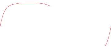 orbit trace