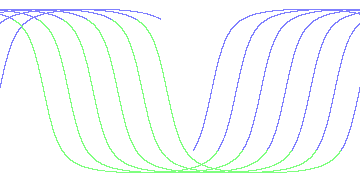 day/night's daily orbits