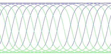 day/night's daily orbits