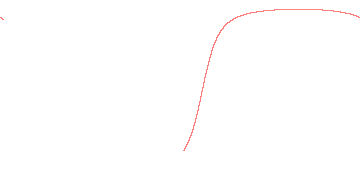 orbit trace