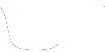 orbit trace