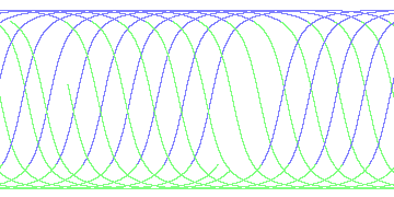 day/night's daily orbits
