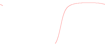 orbit trace