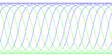 day/night's daily orbits