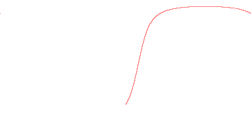 orbit trace