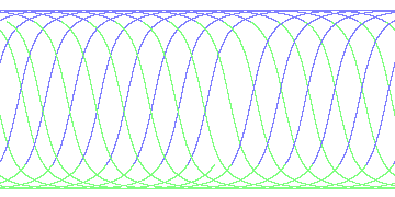 day/night's daily orbits