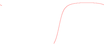 orbit trace
